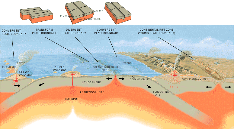 El movimiento de las placas tectónicas y sus consecuencias