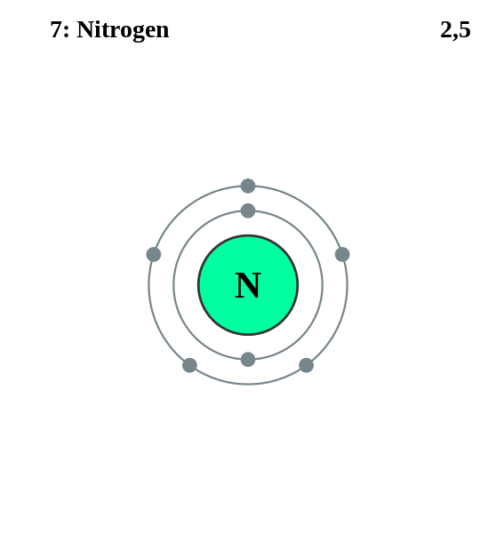 caracteristicas-nitrogeno