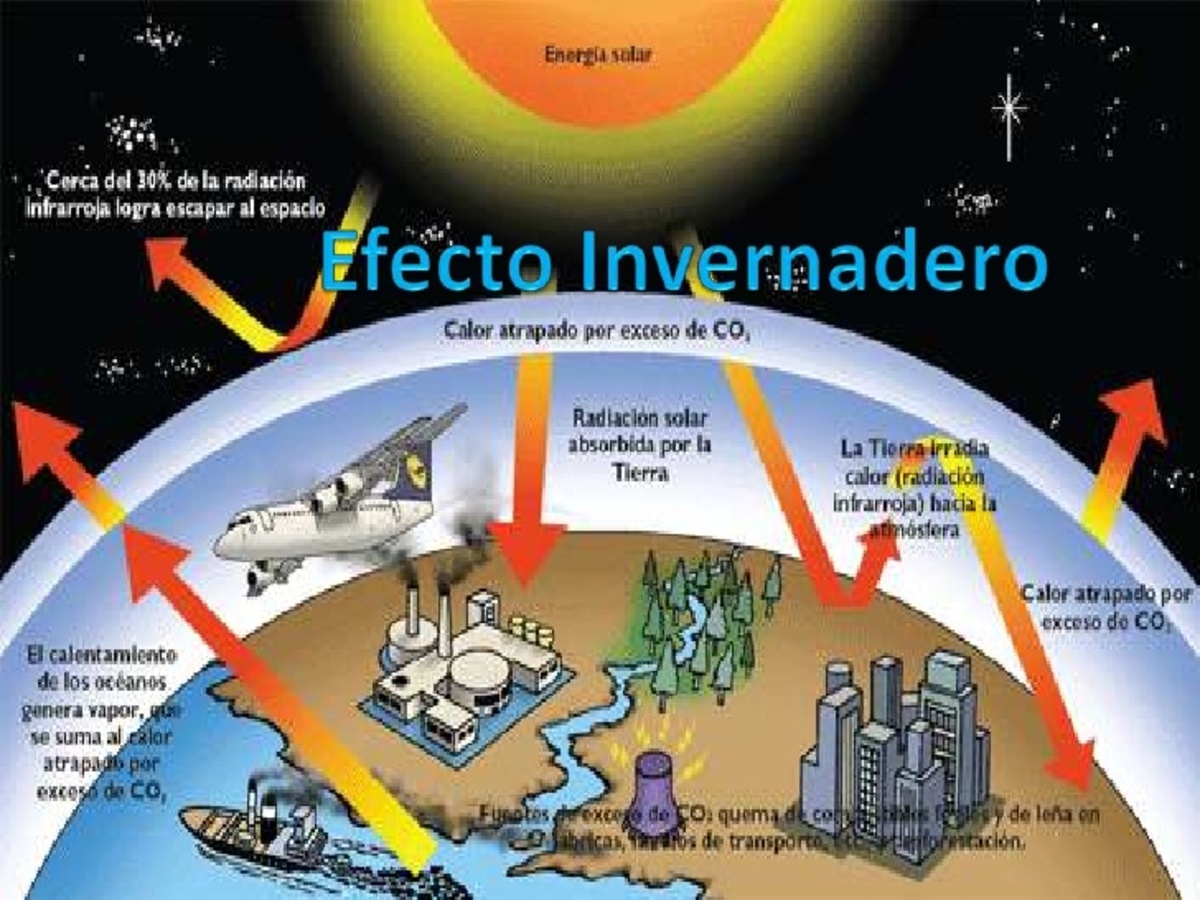 Qu Provoca El Efecto Invernadero En La Tierra