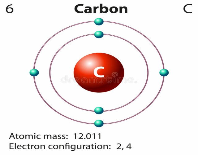 Caracteristicas del carbono