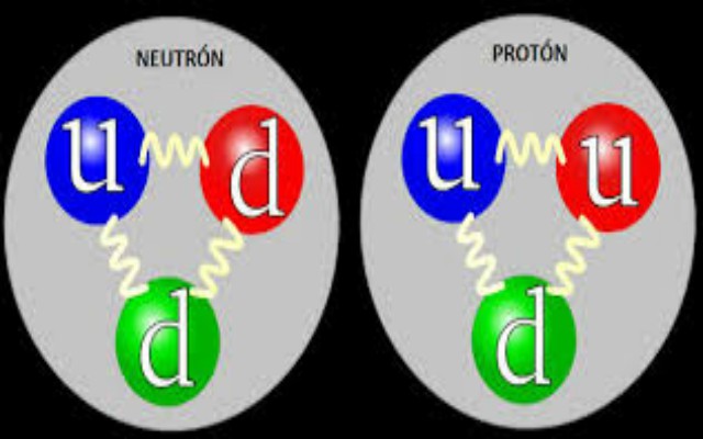 Qué son los protones