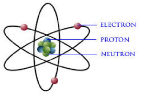 Qué son los protones