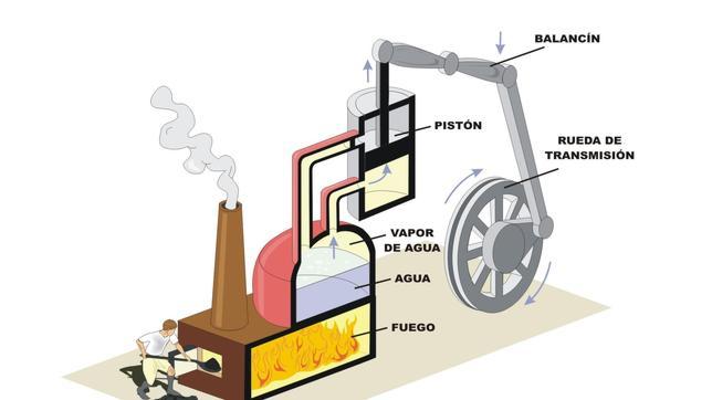 máquina de vapor 