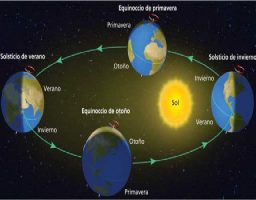 Los movimientos de la tierra