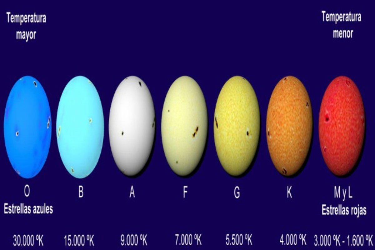 Los Tipos De Estrellas Del Universo - QueCuriosidades.com