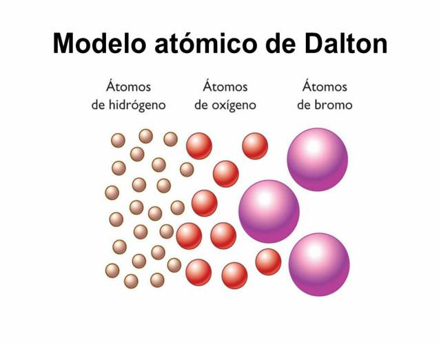 La teoría atómica de Dalton