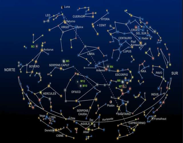 Qué son las constelaciones