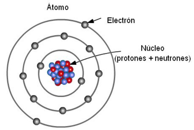 átomo de Bohr