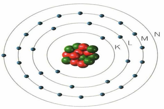 átomo de Bohr