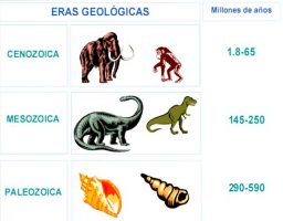 Las eras geológicas de la Tierra