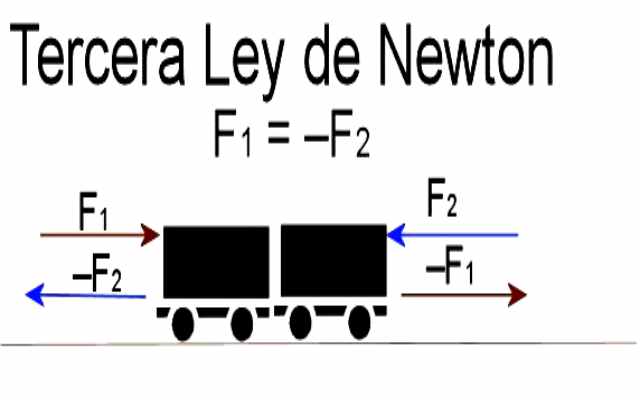 La tercera ley de Newton mecánica
