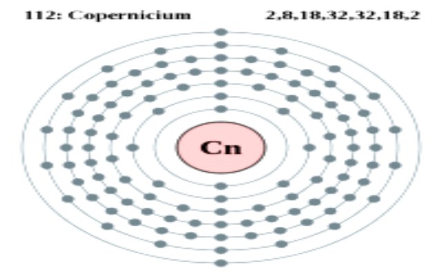 Características del Copernicio