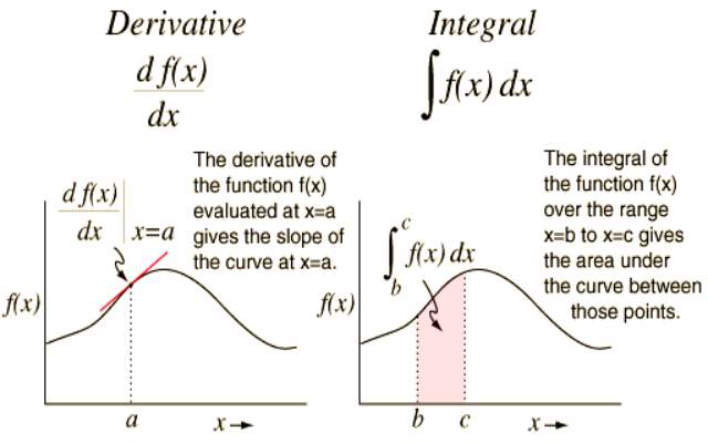 El cálculo infinitesimal de Leibniz