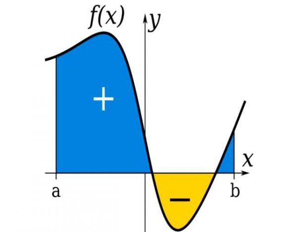 El cálculo infinitesimal de Leibniz