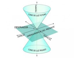 qué es un cono de luz