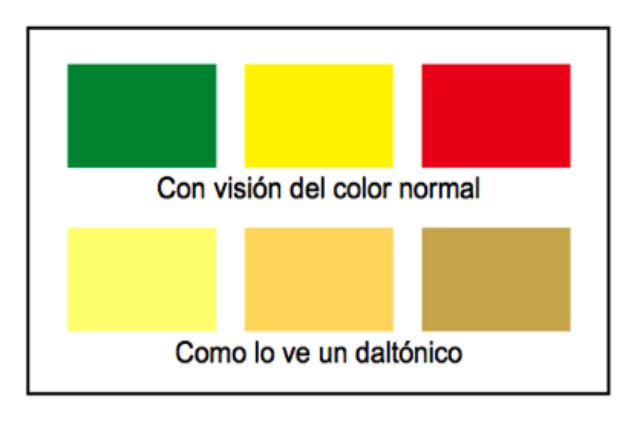 curiosidades sobre el daltonismo