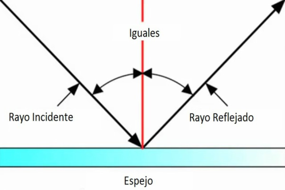 Reflection of the surging. Angle of incidence. Reflection отражение. Sensing Law. Как выглядит reflection.