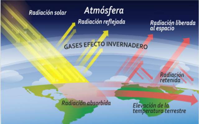 gases de efecto invernadero