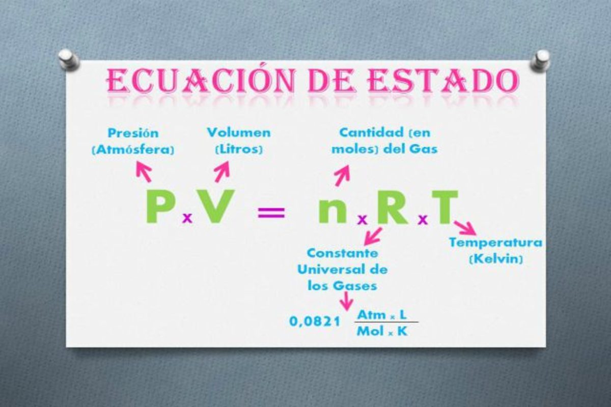 La Ecuación De Estado De Gas