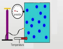 Comportamiento de los gases