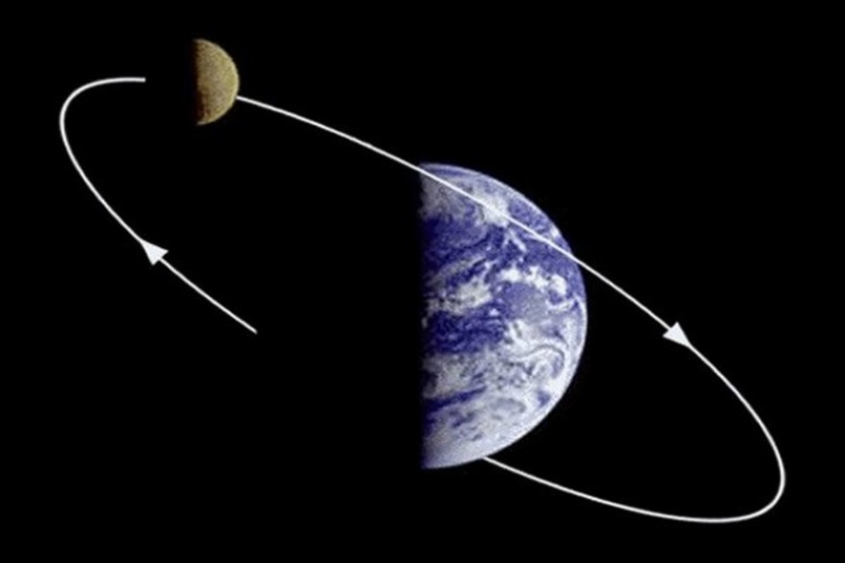 Видимая орбита луны. Луна вокруг земли. Спутник земли Луна вращается вокруг земли. Оборот Луны вокруг земли. Вращение Луны вокруг земли.