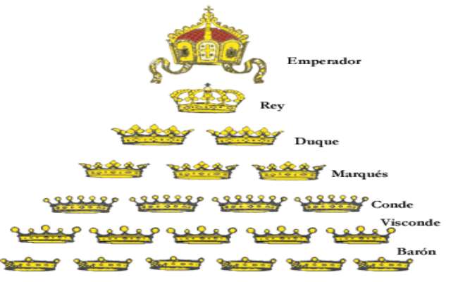 Cuál es el orden de los títulos reales y nobiliarios