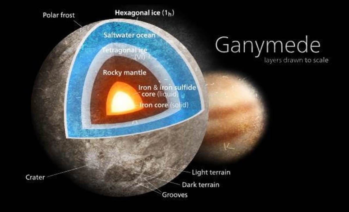 Ganímedes, el satélite más grande de Júpiter