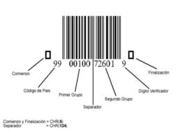 Cómo leer un código de barras