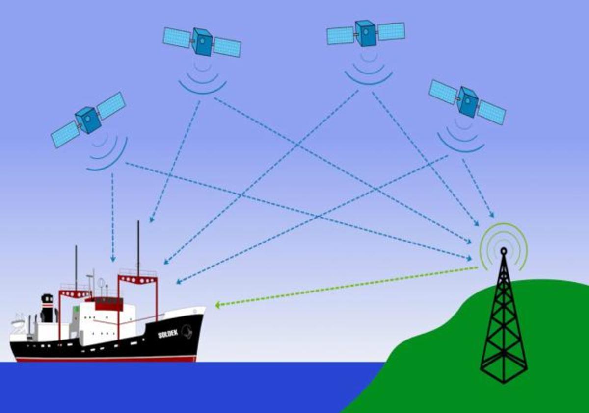 Cómo funciona el GPS y su precisión