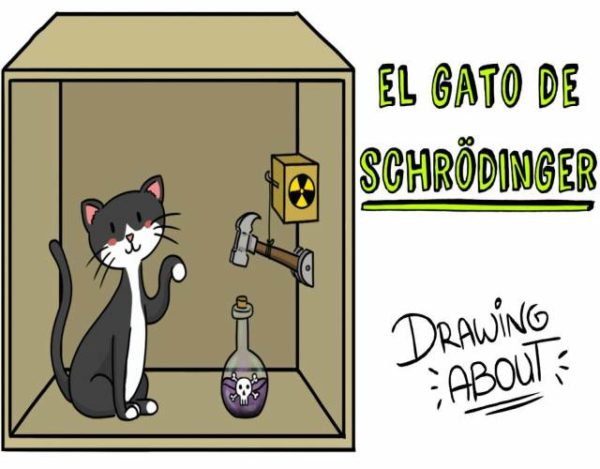 gato de Schrödinger