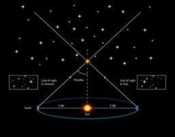 Paralaje medir la distancia a las estrella