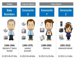 Cómo son la generación Z