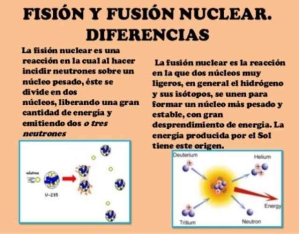 Diferencias en fusión y fisión nuclear (1)