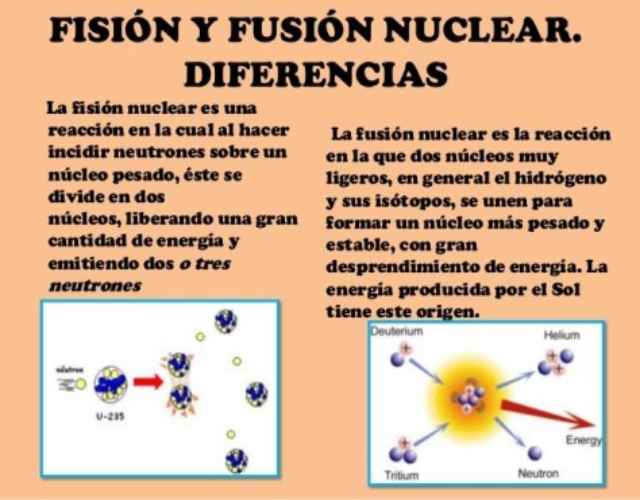 Diferencia entre fusion y fision nuclear